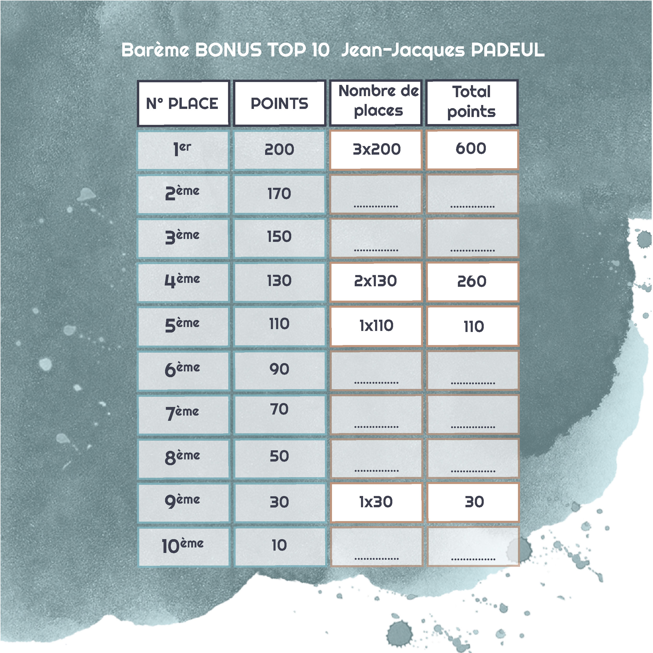 Mise en situation surlo