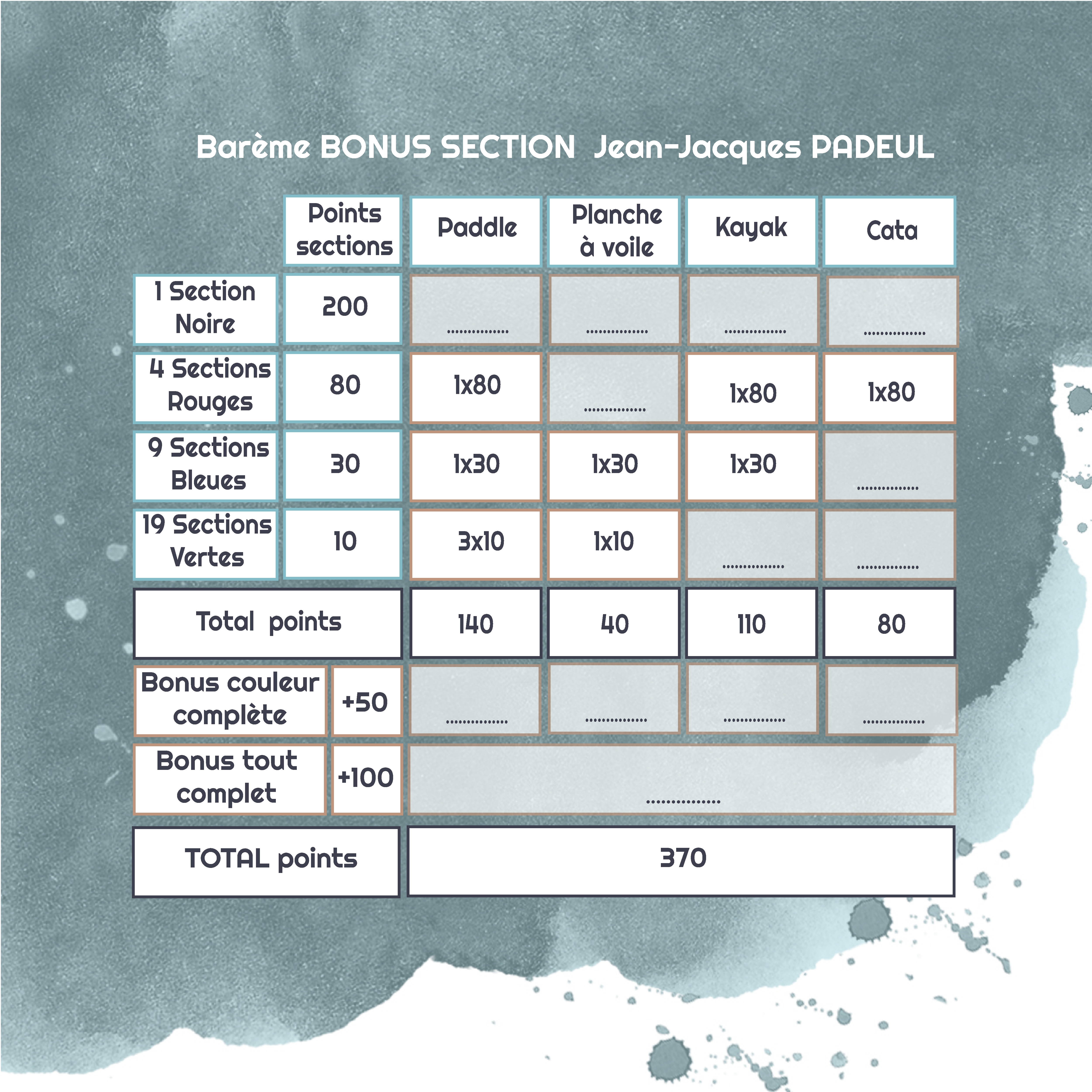 Section sélectionnée surlo
