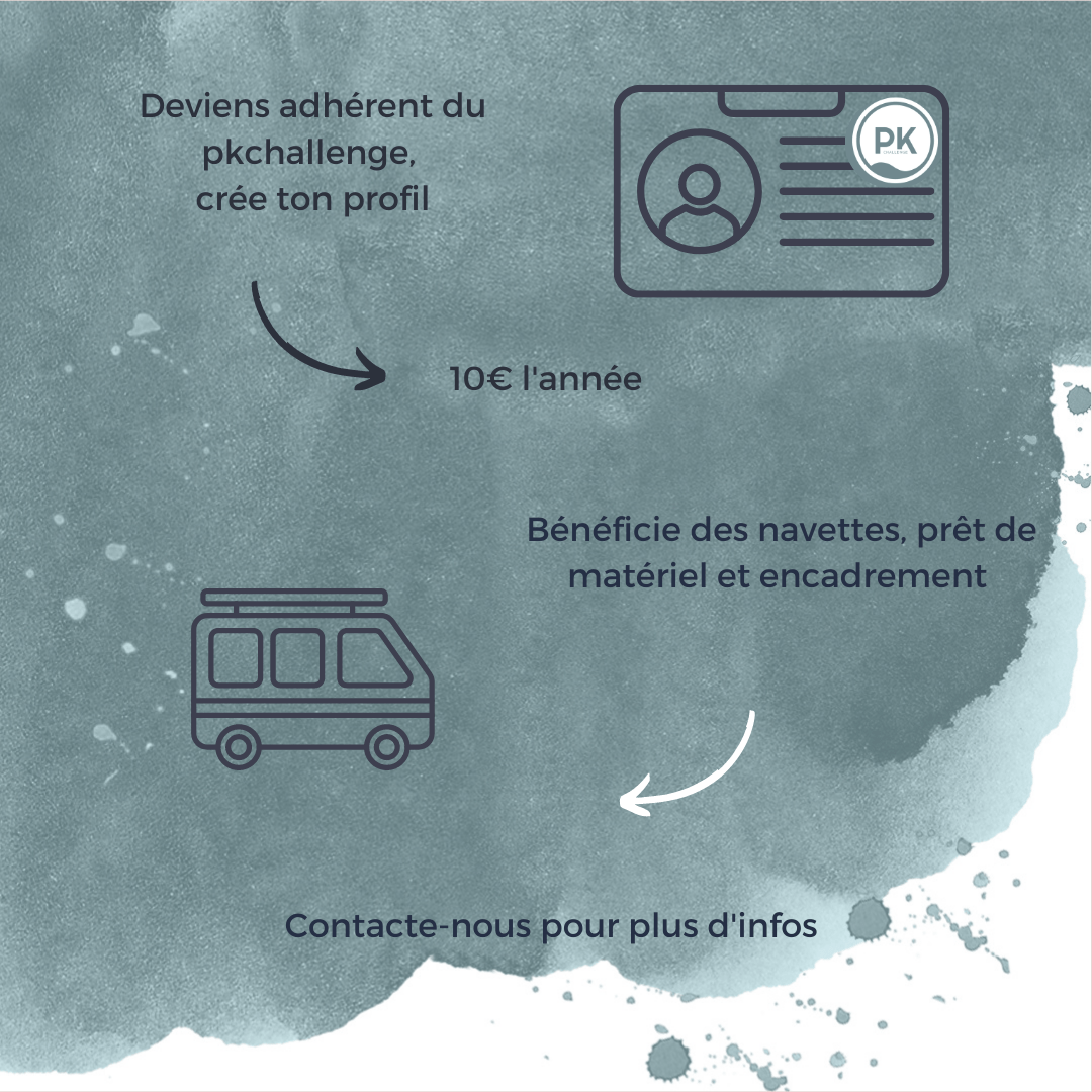 Adhesion PK Challenge
