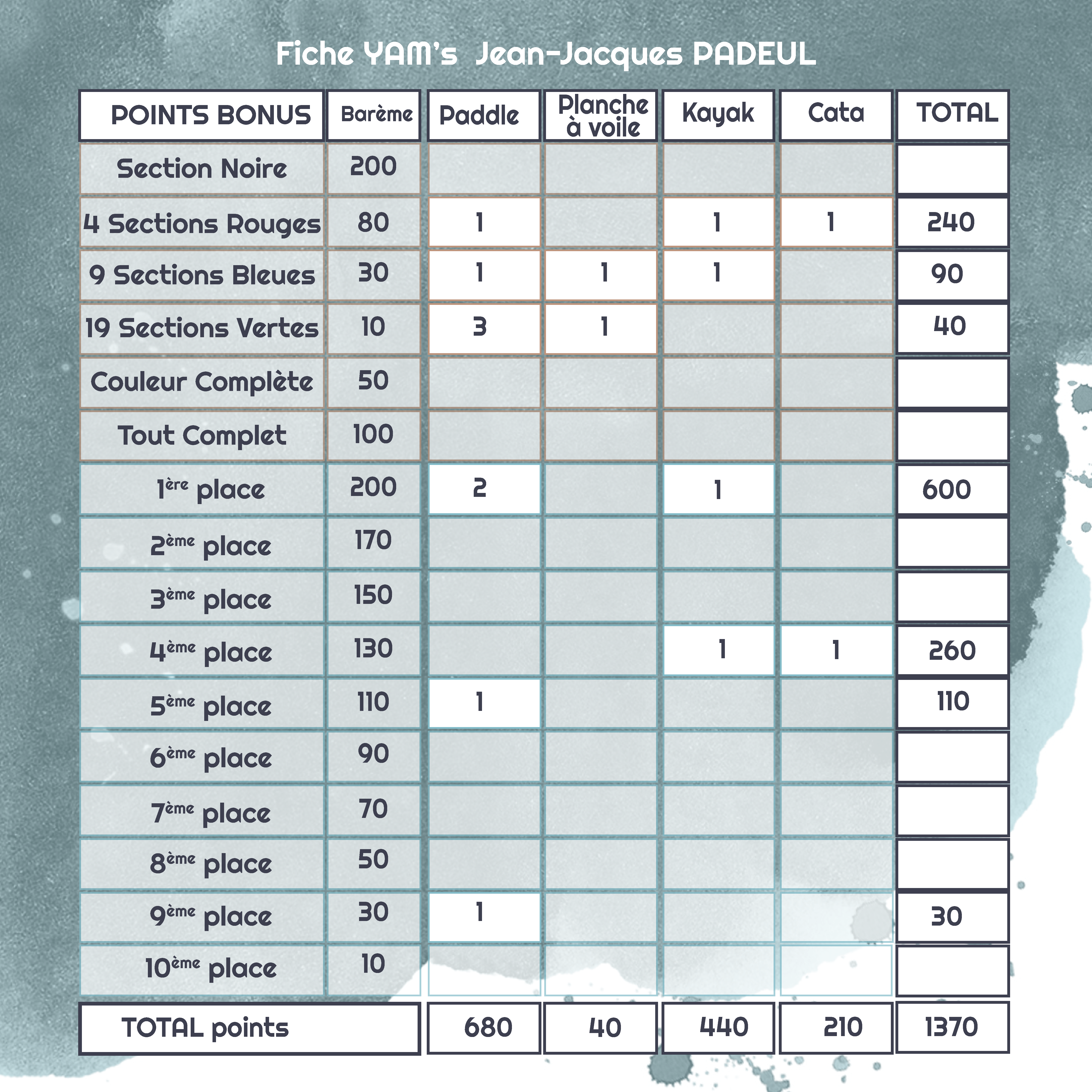 Logo application Surlo